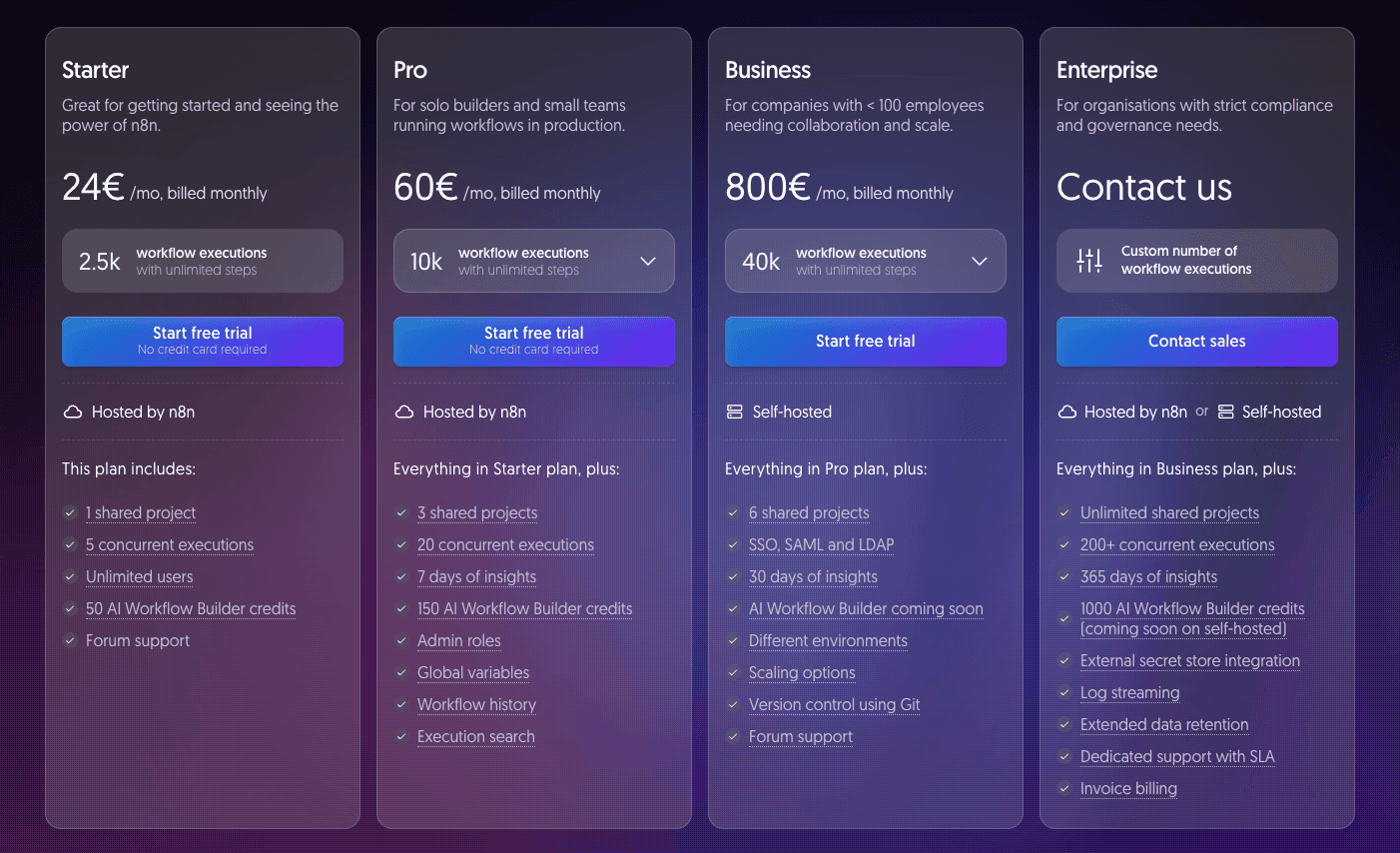 n8n Pricing - Detailed plans and prices for 2026