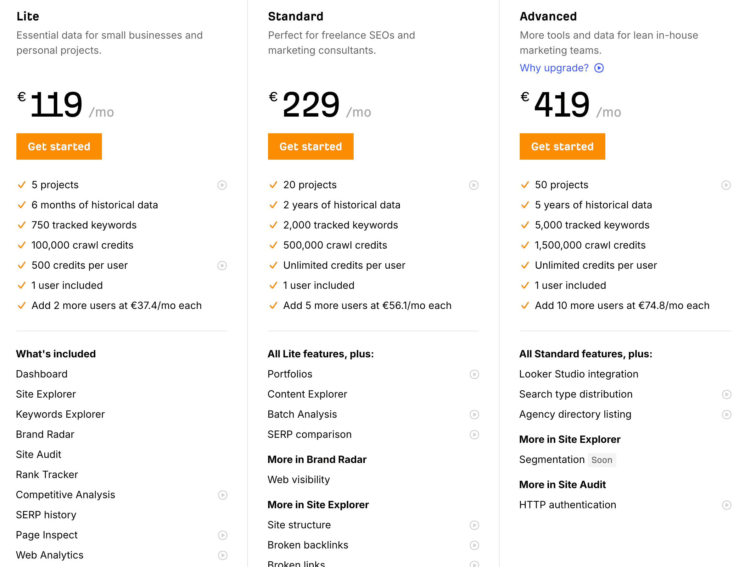 Tarificación Ahrefs - Planes y precios detallados para 2026