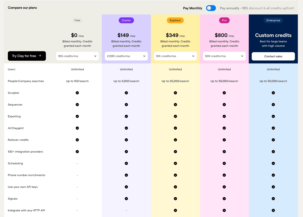 Clay Pricing - Detailed plans and prices for 2026