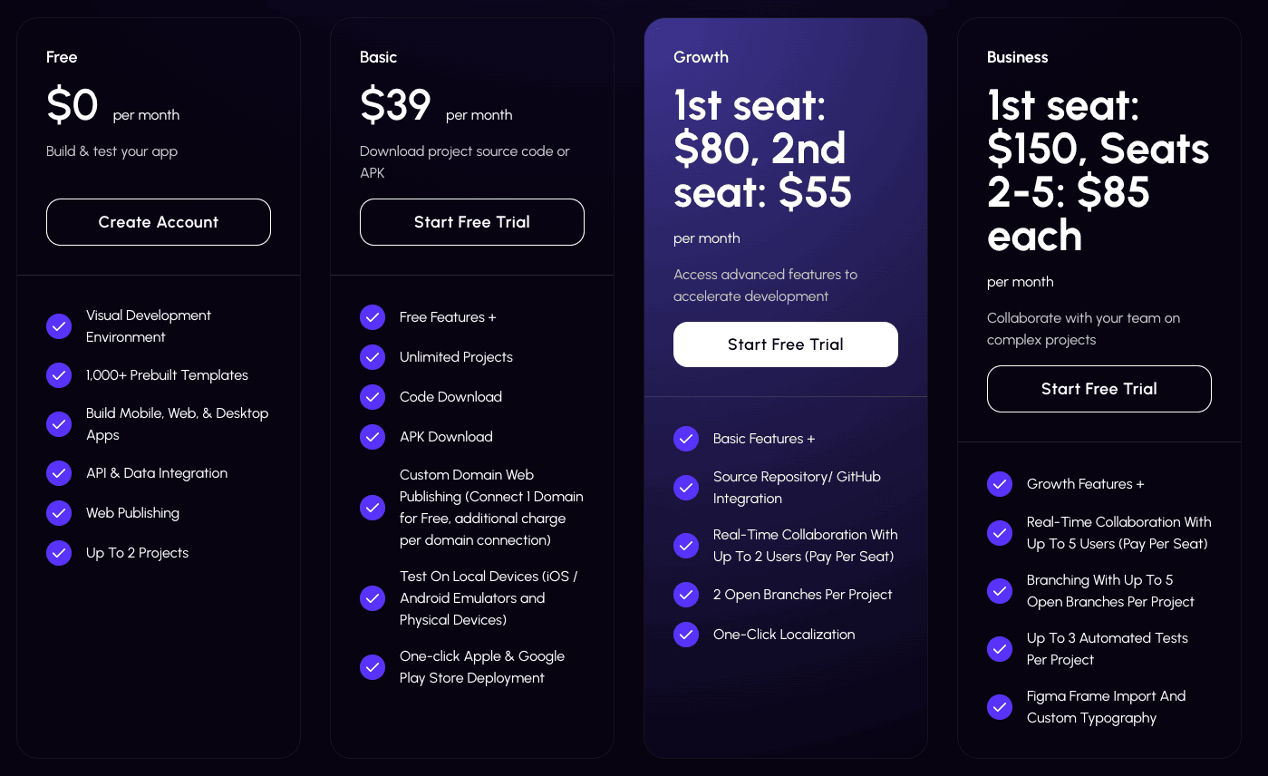 Tarification FlutterFlow - Plans et prix détaillés pour 2026