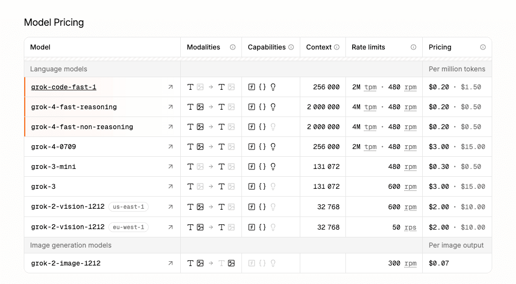 Grok Pricing - Detailed plans and prices