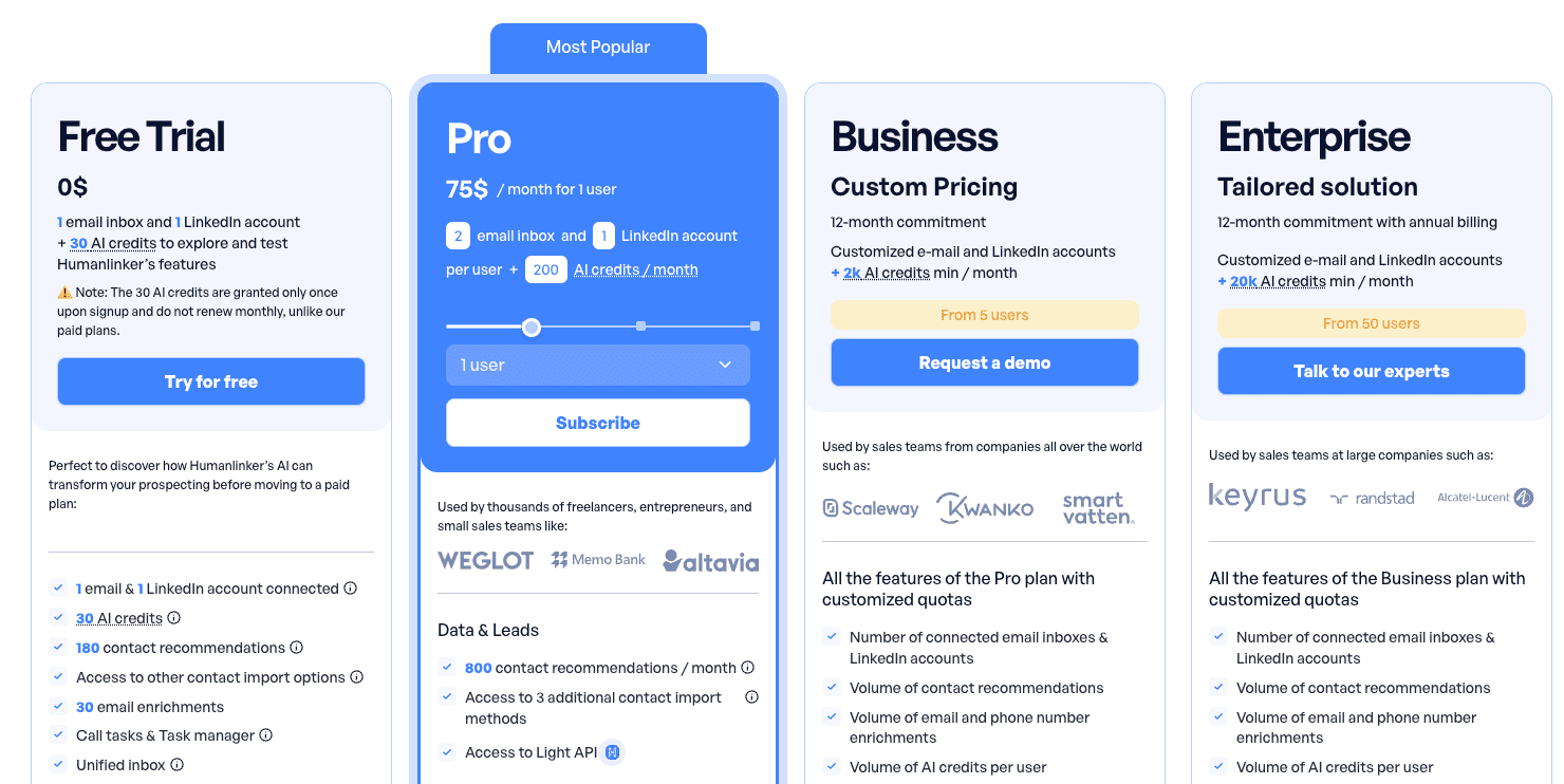 Humanlinker Pricing - Detailed plans and prices
