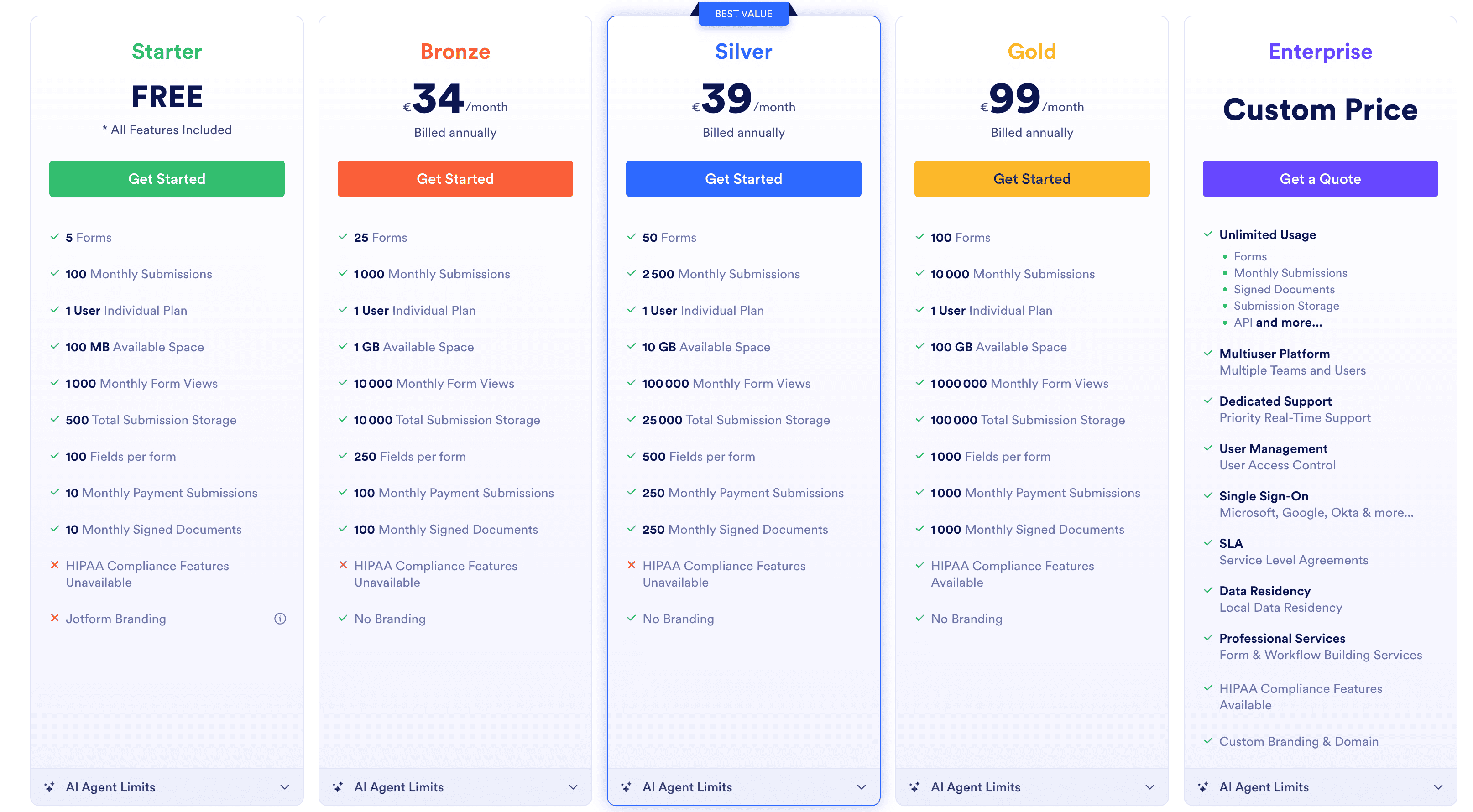 Tarification Jotform - Plans et prix détaillés pour 2026