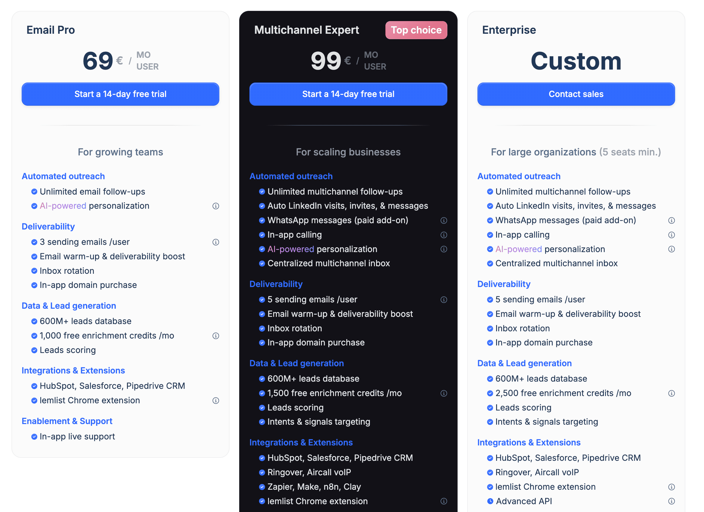 Lemlist Pricing - Detailed plans and prices for 2026
