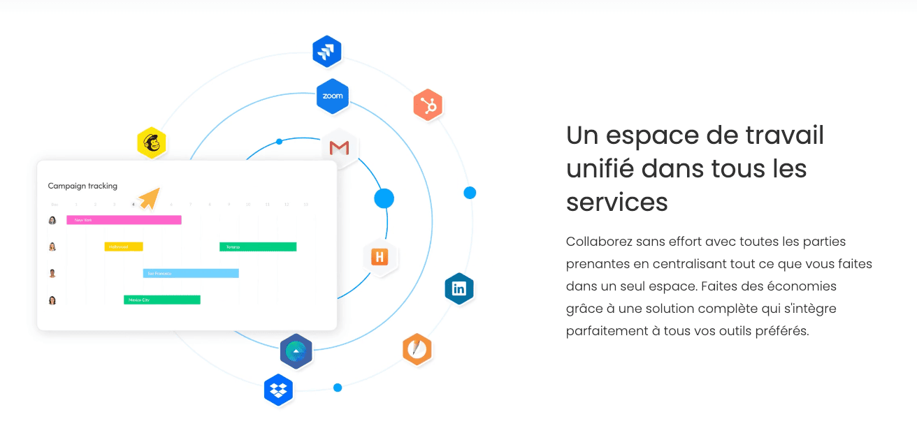 Fonctionnalités Monday - Aperçu des capacités et outils disponibles